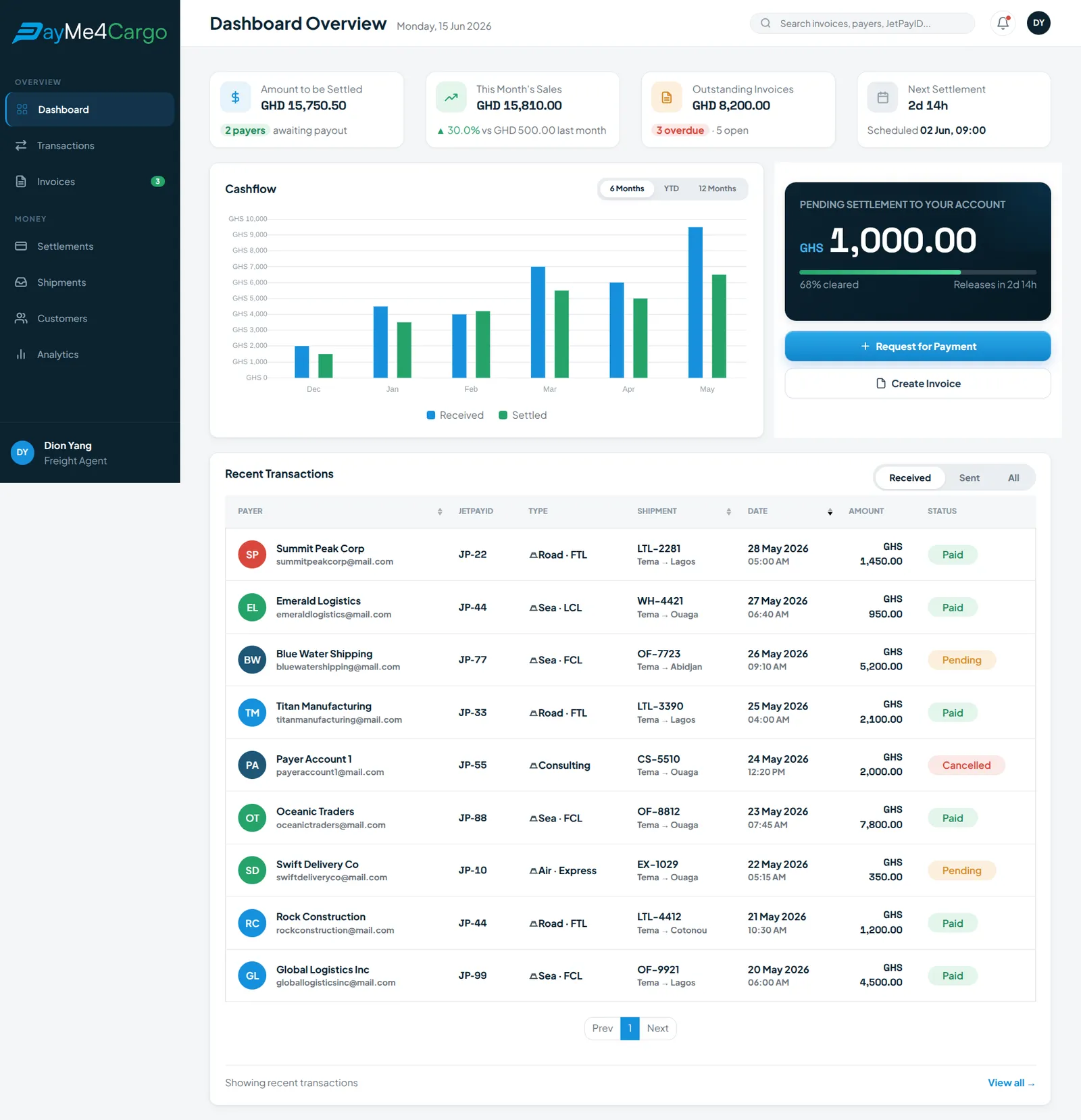 PayMe4Cargo — full page